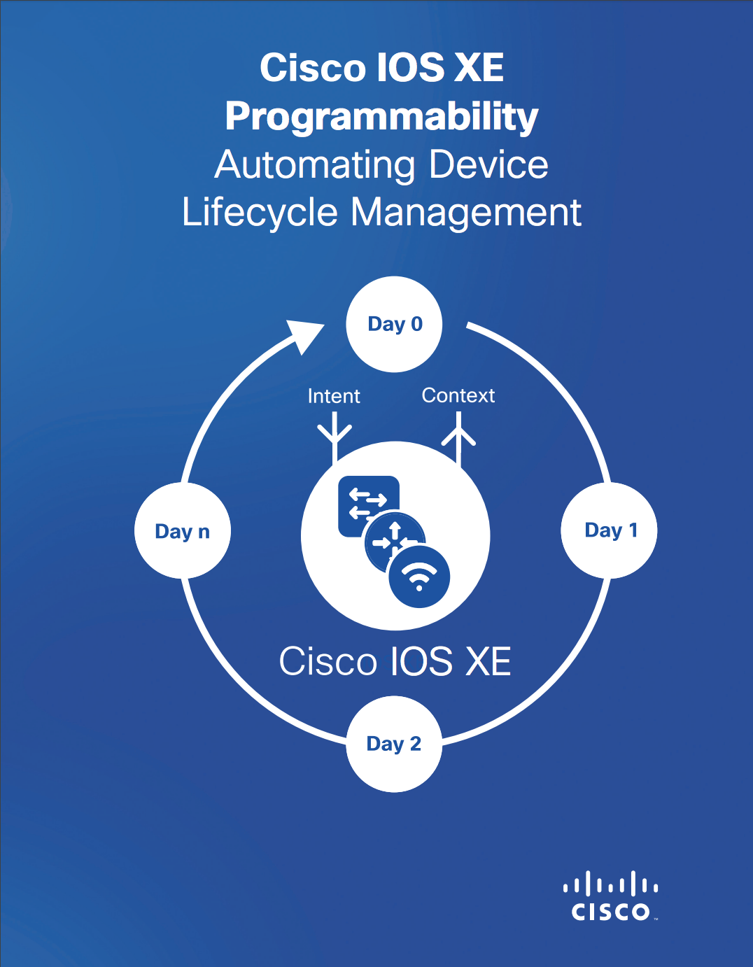 cisco-ios-xe-programmability-book-subnetzero