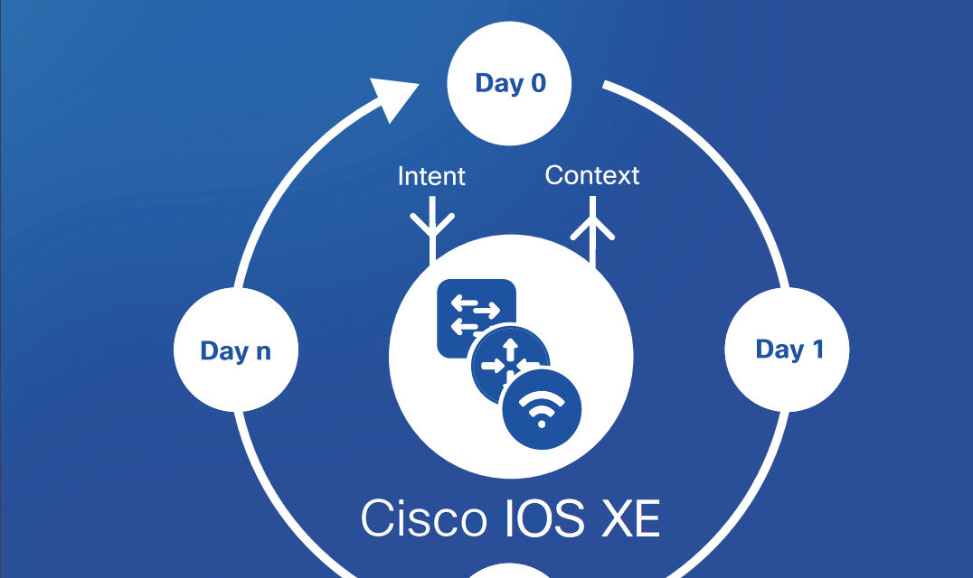 Cisco ios это linux